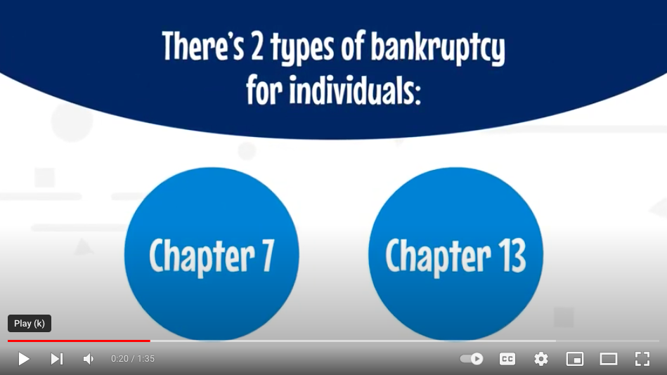 Explainer Videos Fresh Start Bankruptcy South Carolina tiffany-a-poole-esq-pmcelaw